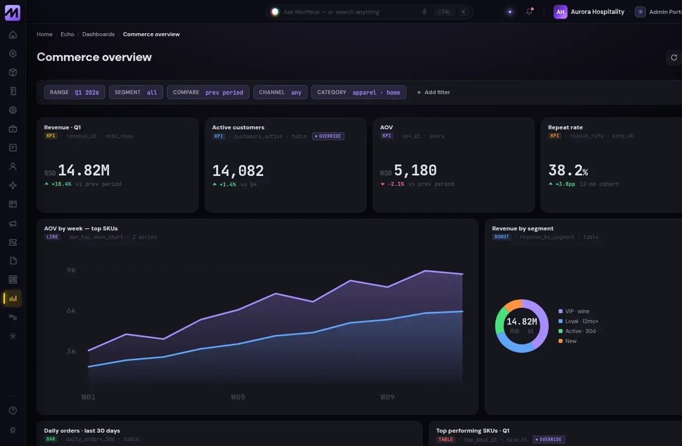 Echo · dashboard