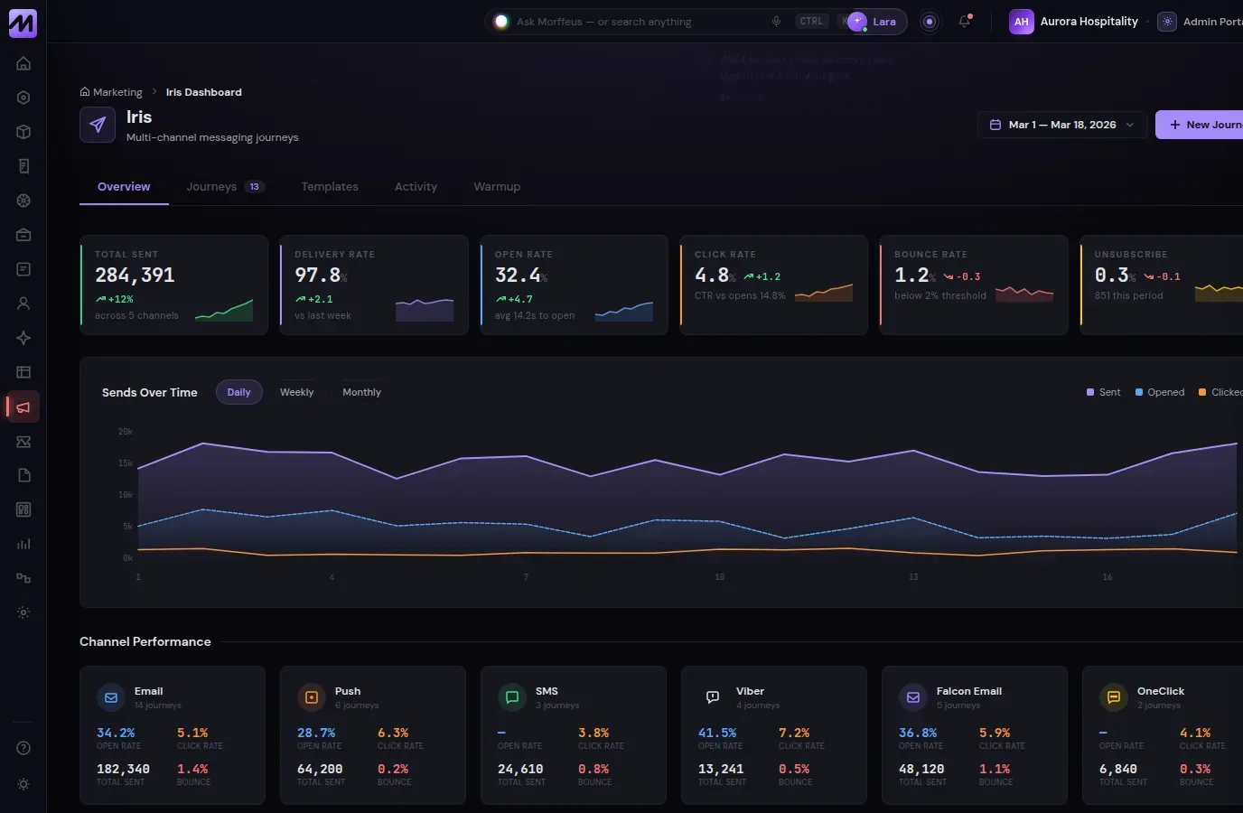 Iris · dashboard