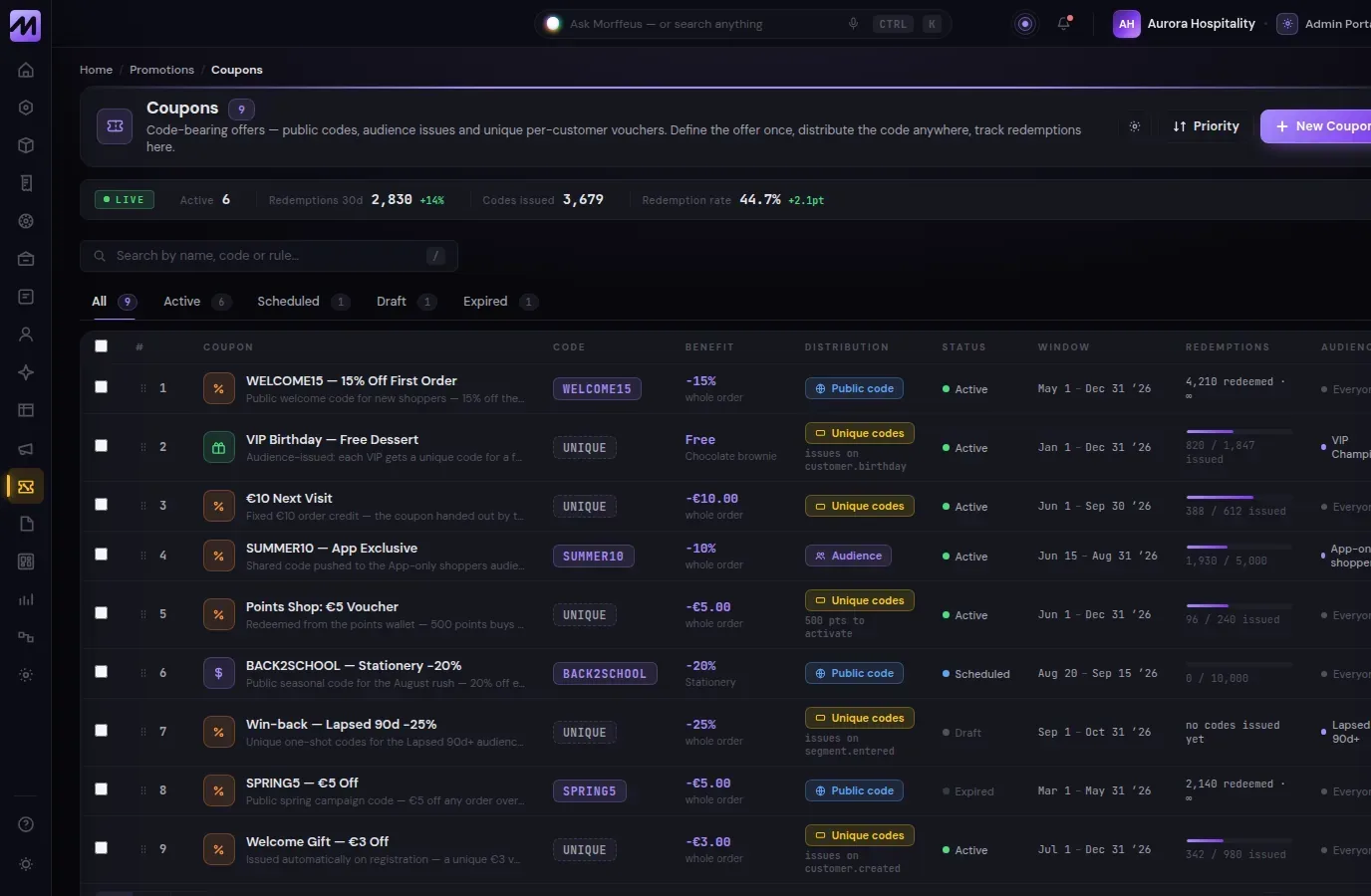 Orbit · coupons