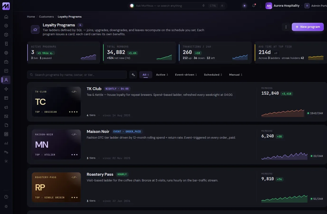 Morffeus Orbit — loyalty programmes